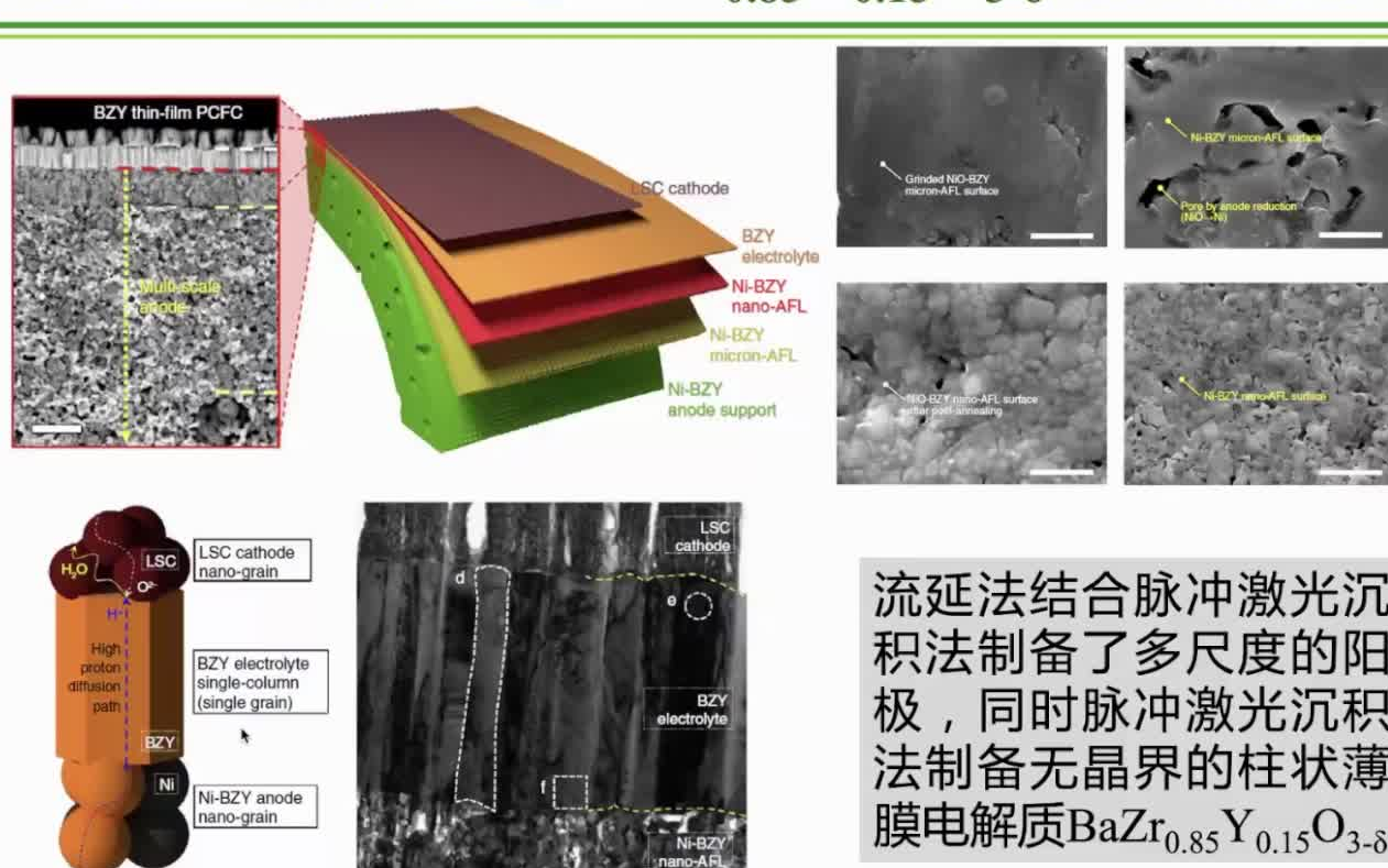 20220514南京工业大学邵宗平质子陶瓷电化学燃料电池/电解池研究进展哔哩哔哩bilibili