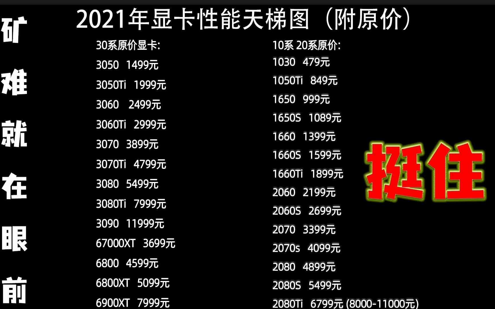 2021年30系20系显卡原价性能天梯图矿难来了再等等就能3000买30系显卡