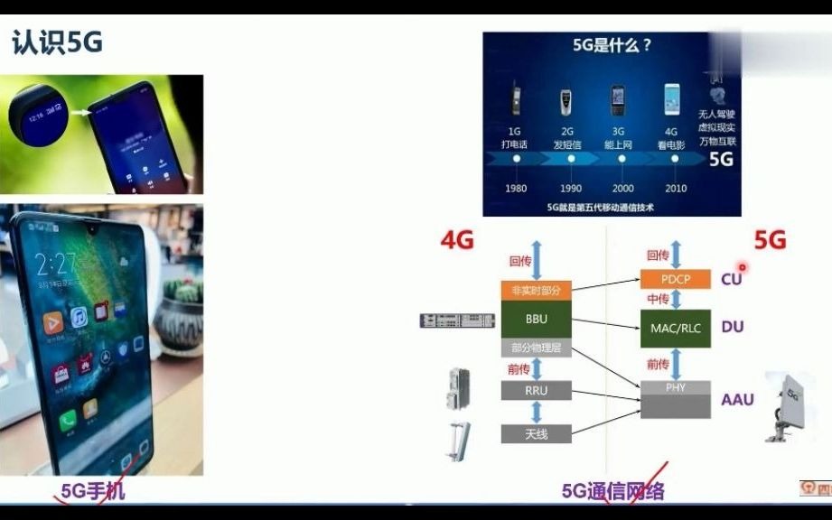 老杨:第五代蜂窝移动通信网络哔哩哔哩bilibili