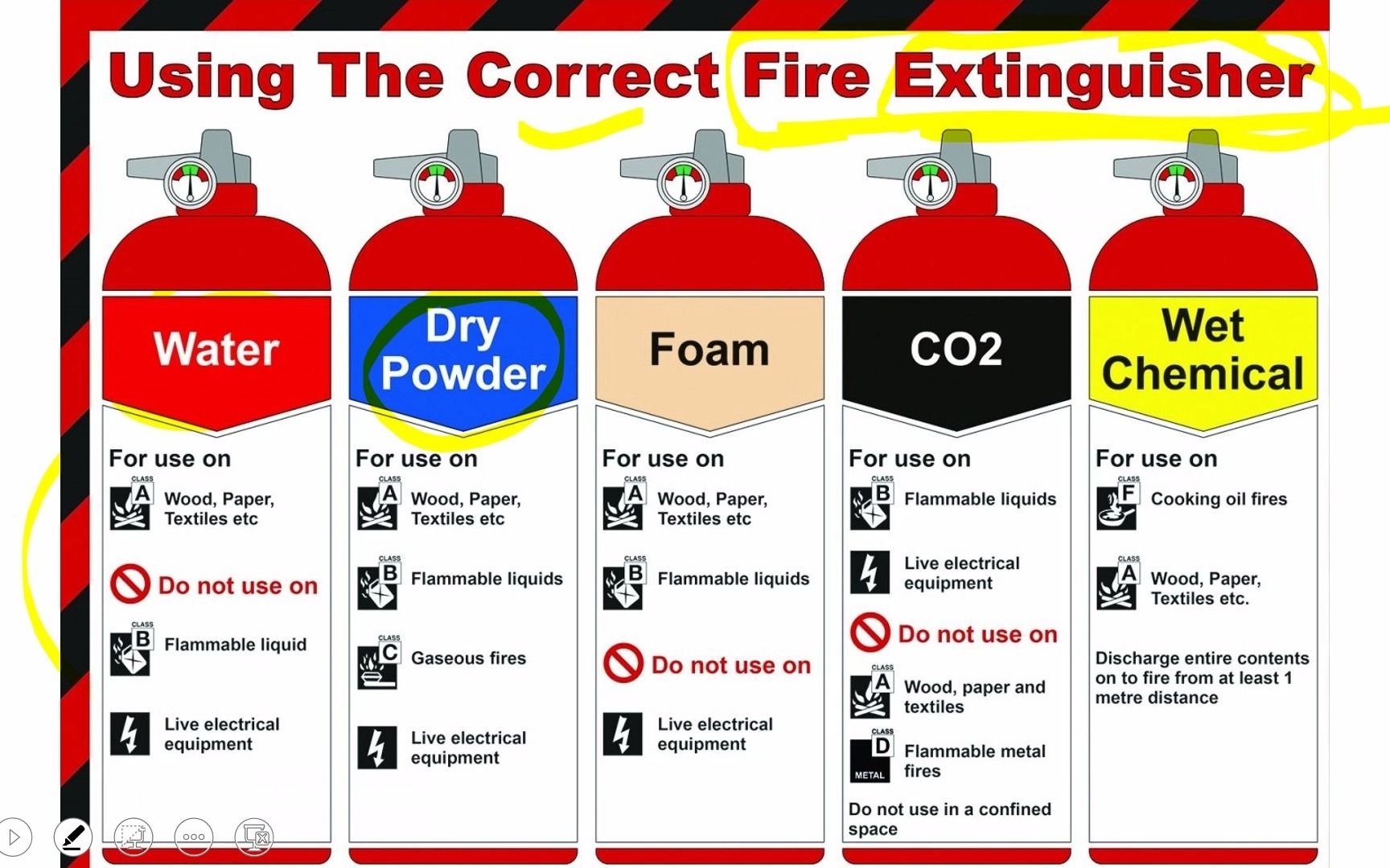 【詞彙辨析38---5種滅火器】fire extinguisher 英語詞彙辨析 易錯