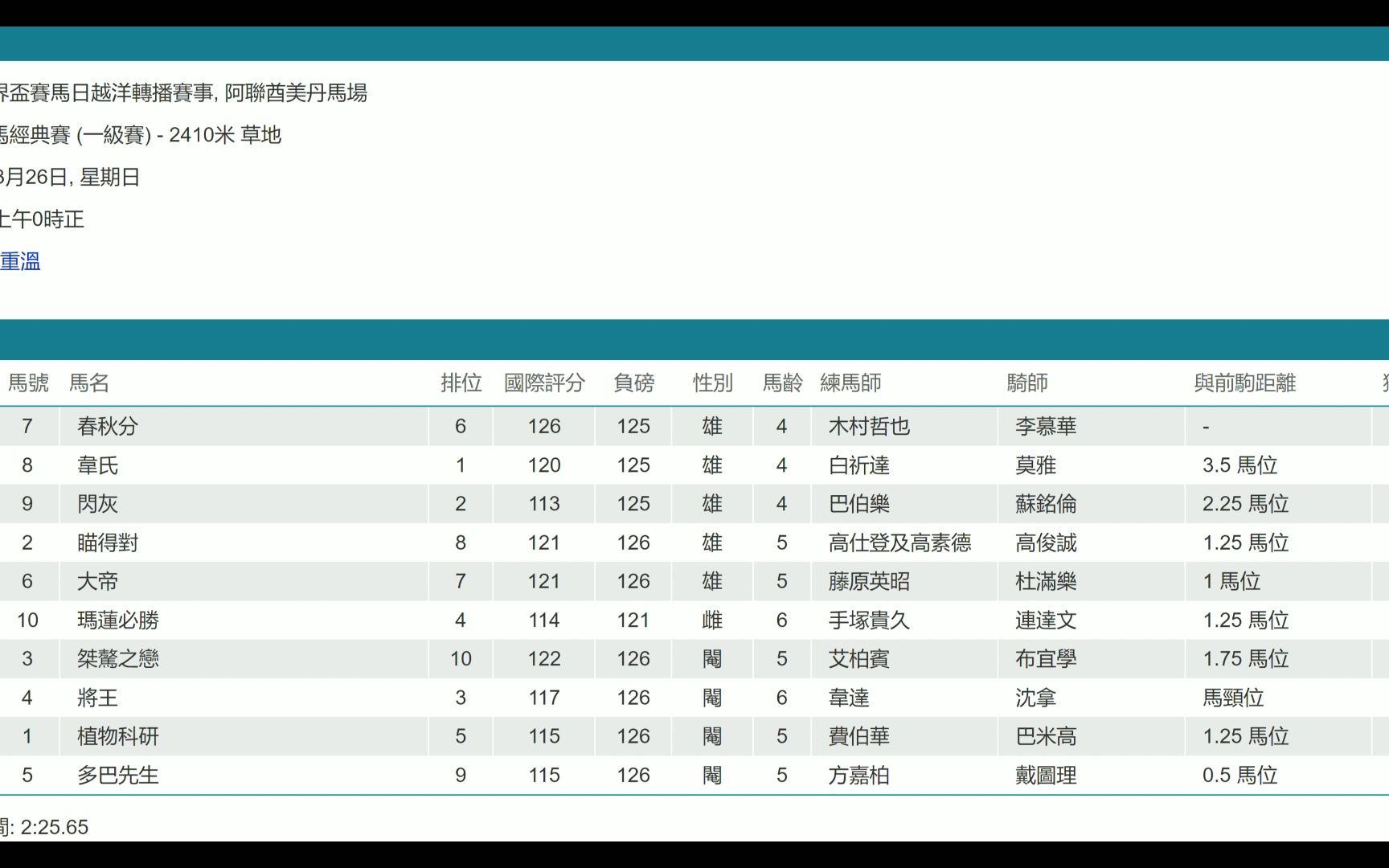 【官方中文赛果表】2023迪拜世界杯(全9场比赛)哔哩哔哩bilibili