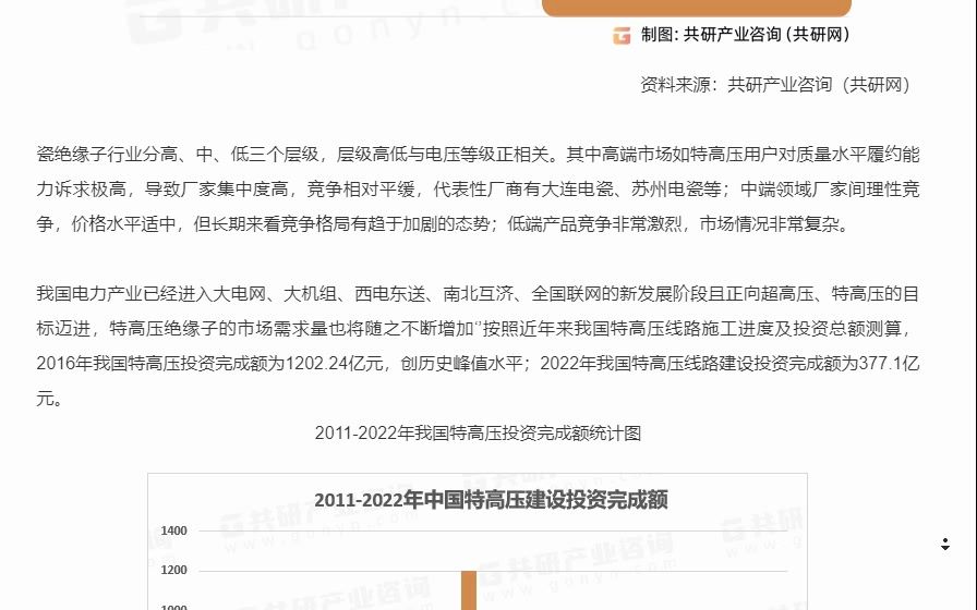 2023年中国特高压绝缘子市场规模及特高压投资完成额统计[图]哔哩哔哩bilibili