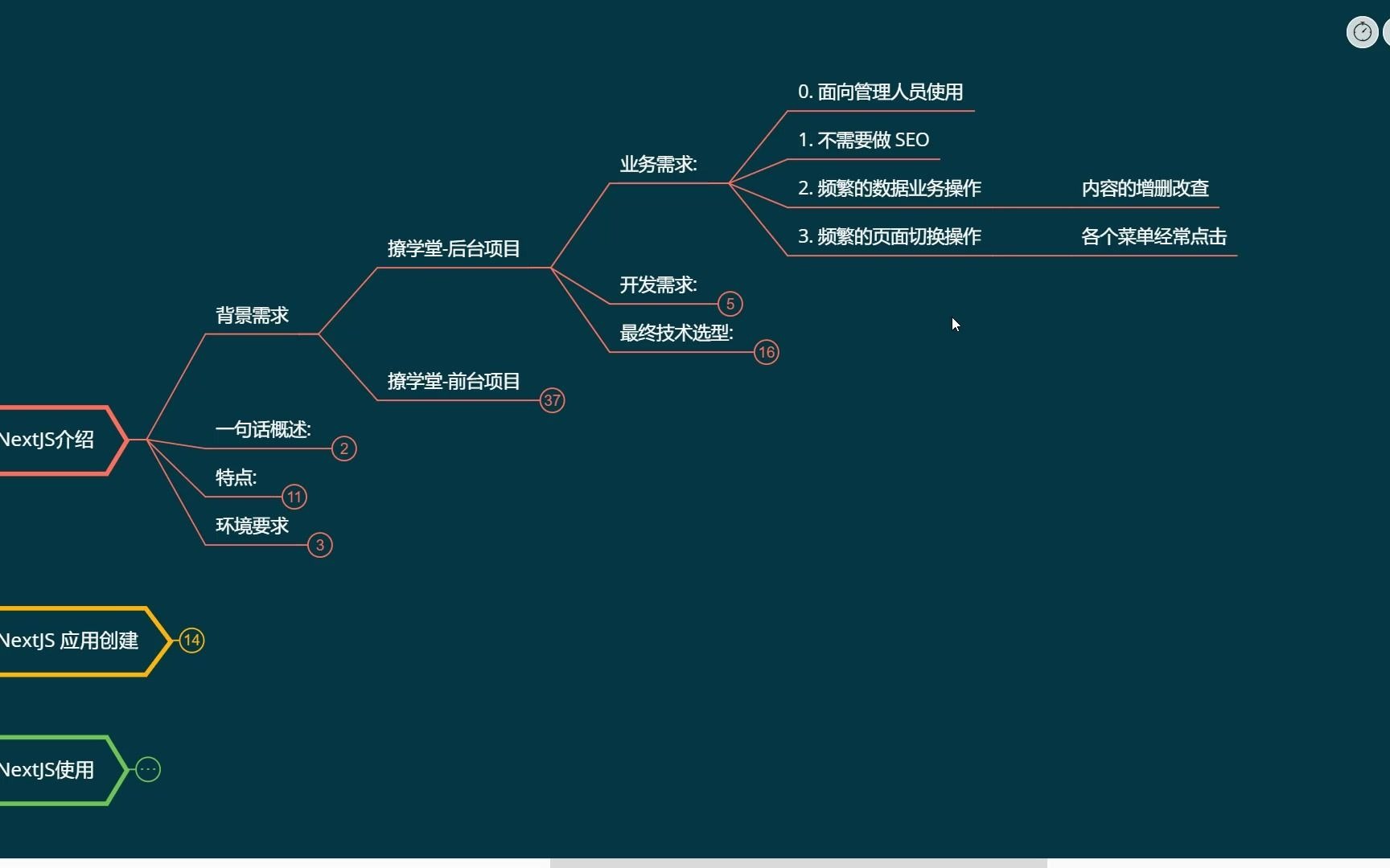 React项目SPA应用(CRA)与同构应用(NextJS)的选型对比哔哩哔哩bilibili