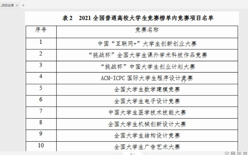 全国大学生竞赛榜单看院校实力哔哩哔哩bilibili