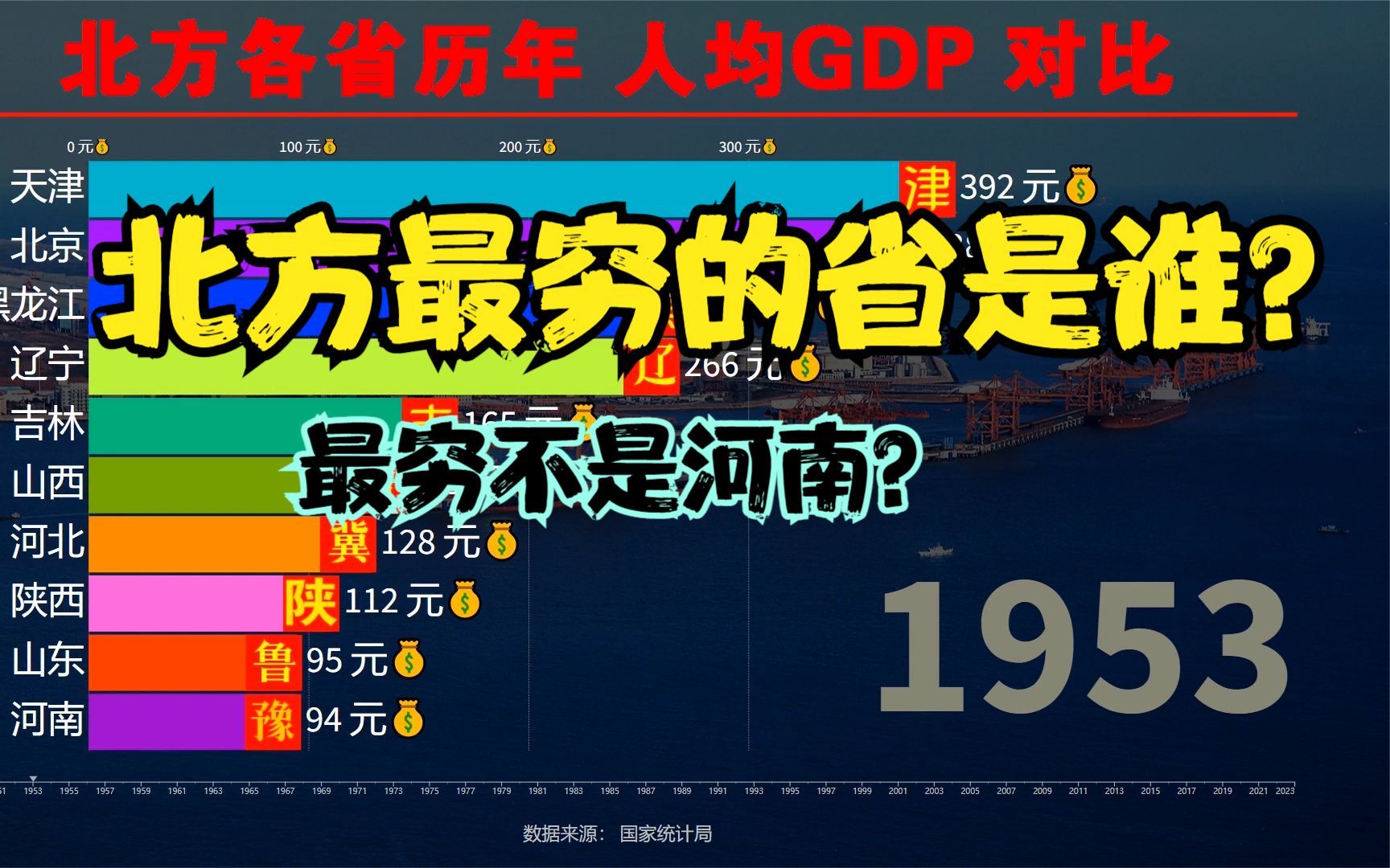 北方十省谁最穷?近70年,北方十省人均GDP对比,原来最穷的并不是河南哔哩哔哩bilibili