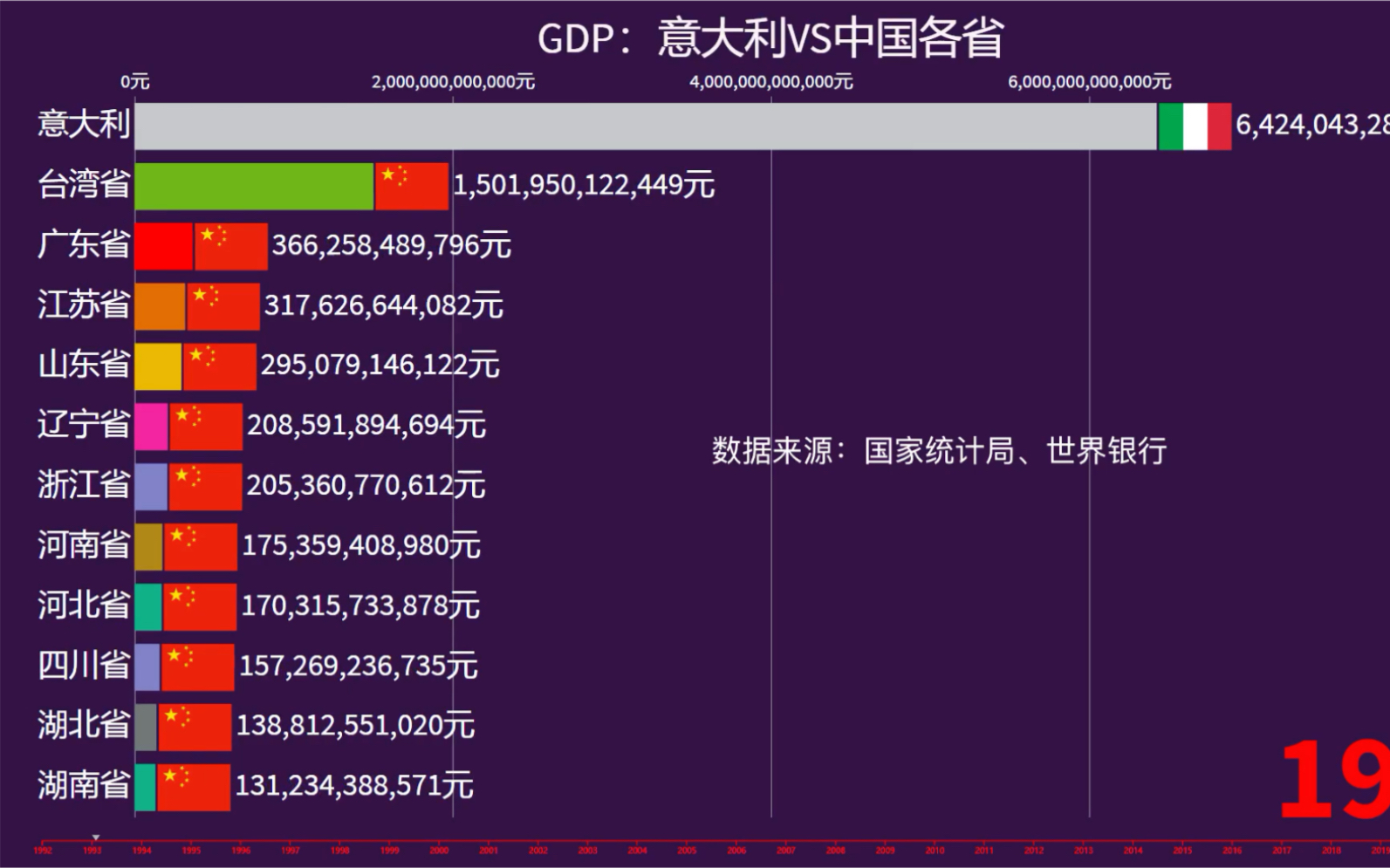 [图]意大利GDP实力如何！意大利VS中国各省，广东省今年有望超越