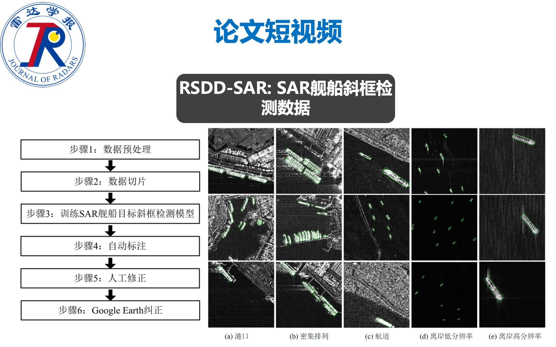 论文短视频 | RSDDSAR: SAR舰船斜框检测数据集哔哩哔哩bilibili