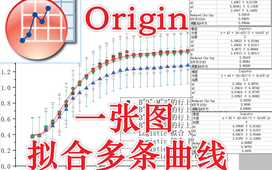 Origin: 一张图拟合多个曲线哔哩哔哩bilibili