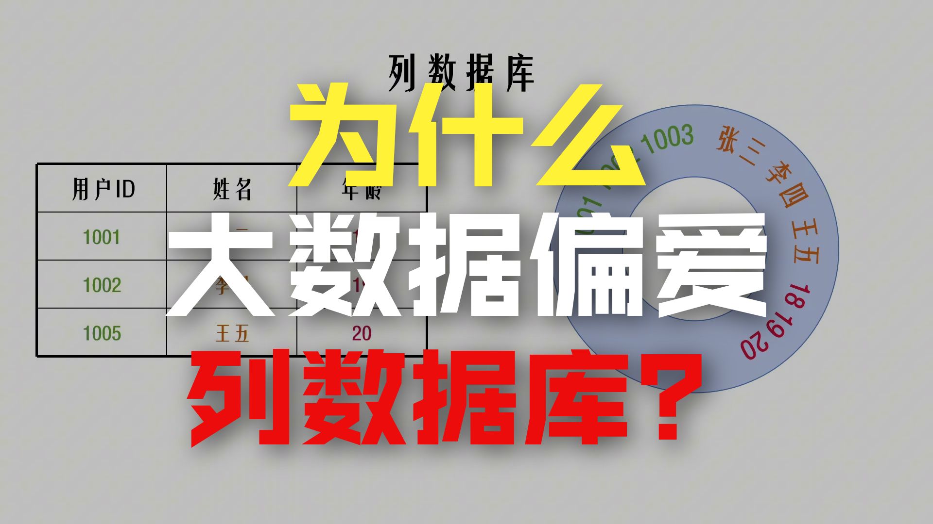 为什么大数据都爱列数据库?5 分钟讲清关键区别