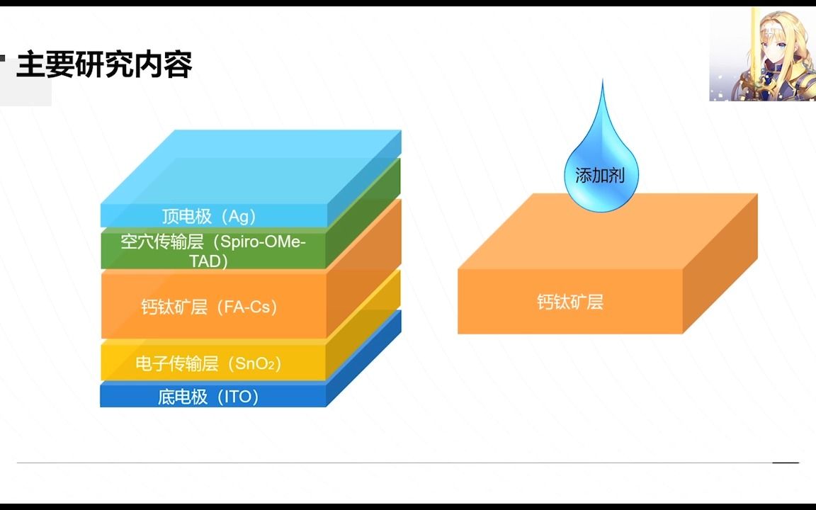 硕士开题报告(钙钛矿太阳能电池,2021年)哔哩哔哩bilibili