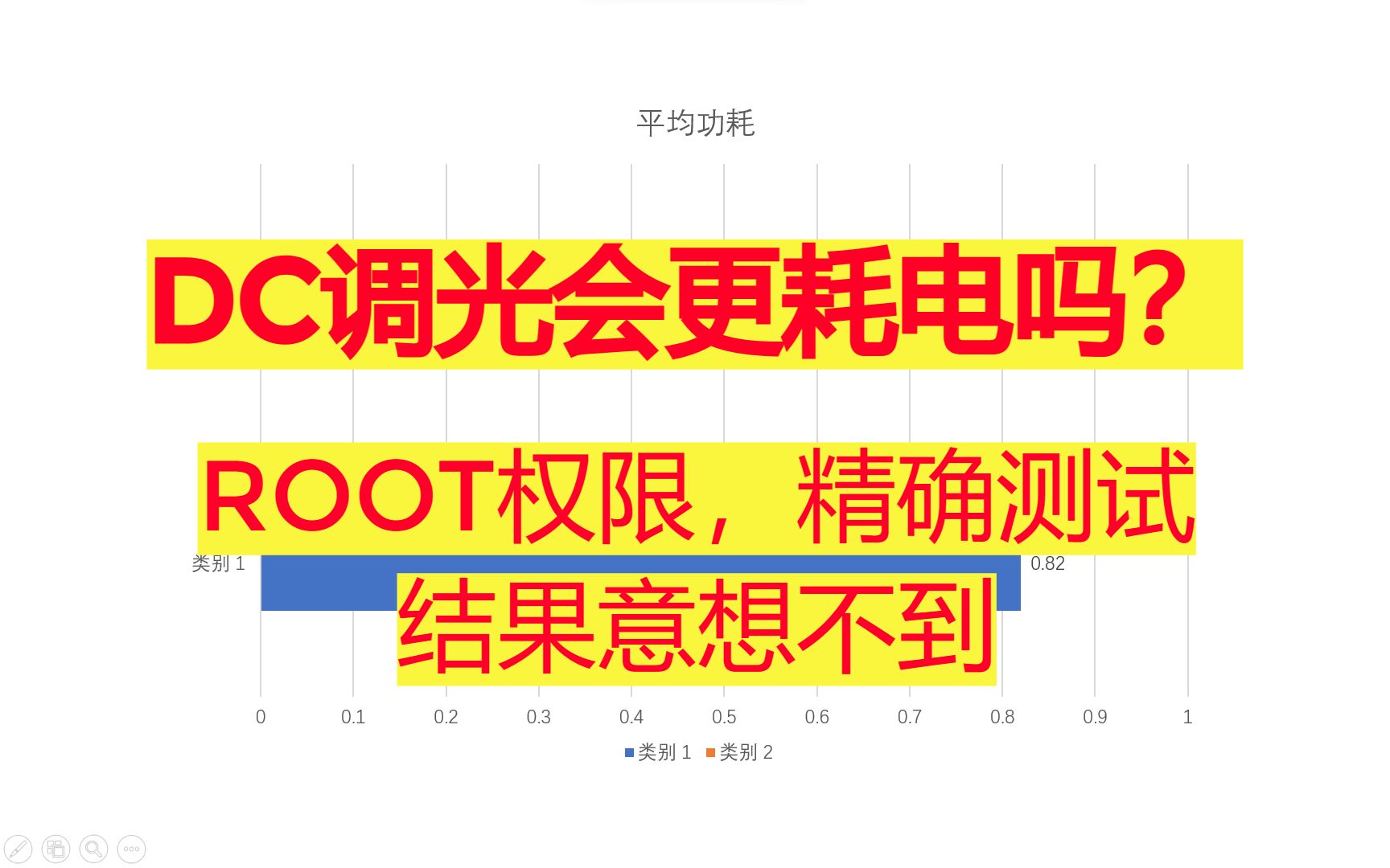 DC调光会更耗电吗?PWM对比DC调光功耗测试哔哩哔哩bilibili