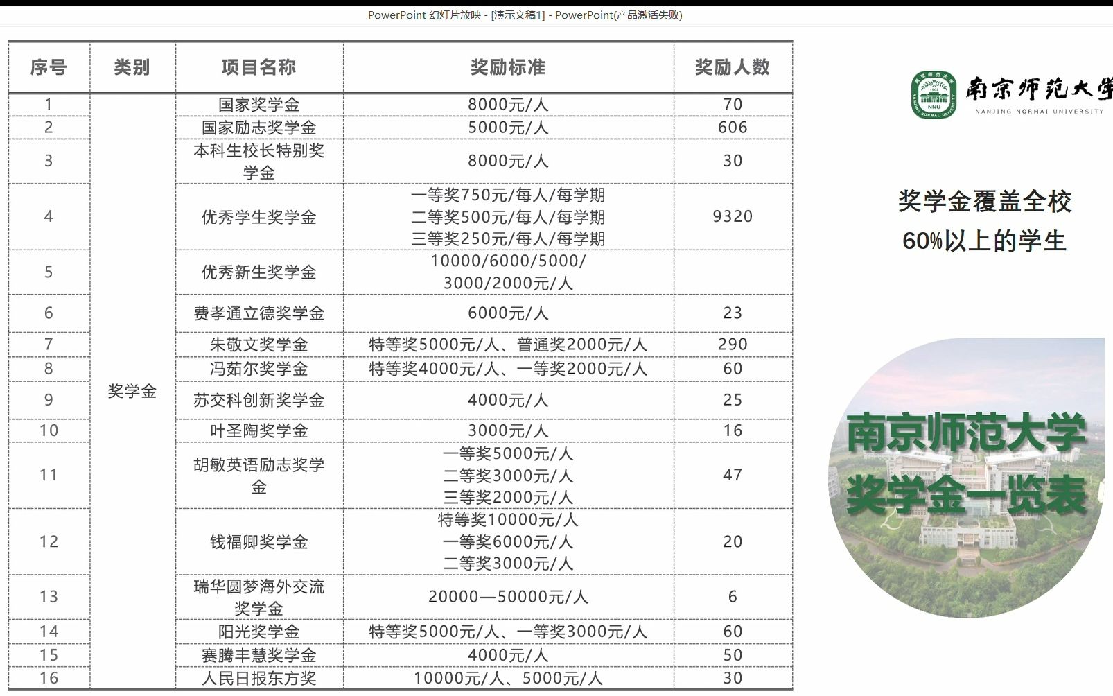 南京师范大学奖学金超详细版哔哩哔哩bilibili