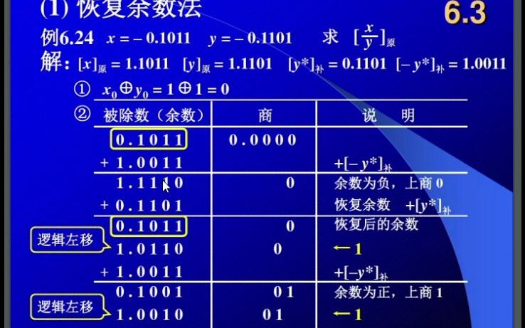 [图]计算机组成原理（57）不恢复余数除法