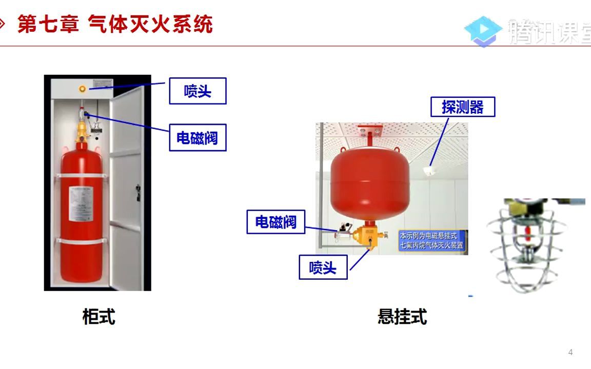 7气体灭火系统工作原理(2022年)哔哩哔哩bilibili