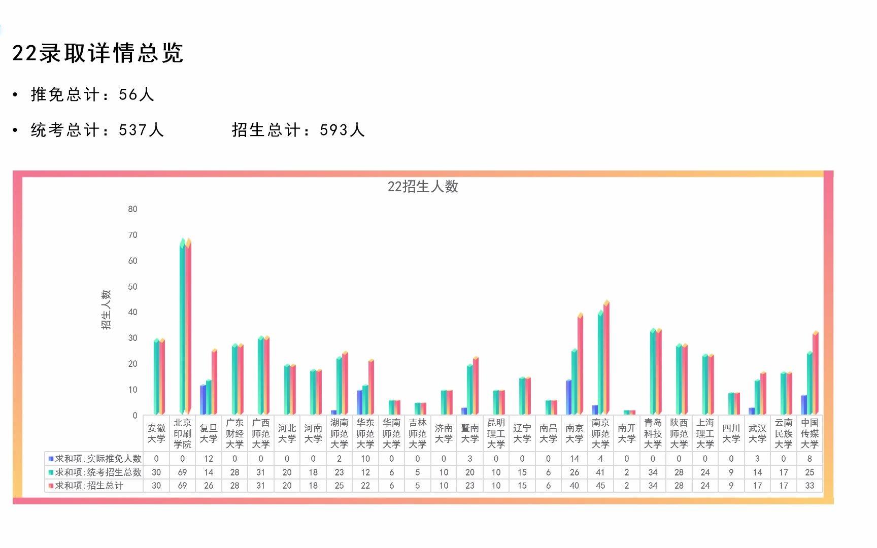 出版专硕考研22录取详情&23备考提示哔哩哔哩bilibili