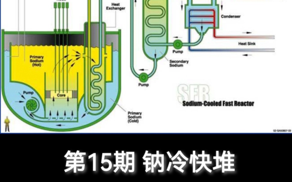 #核电圈小仙女核电知识科普视频 第15期 钠冷快堆哔哩哔哩bilibili