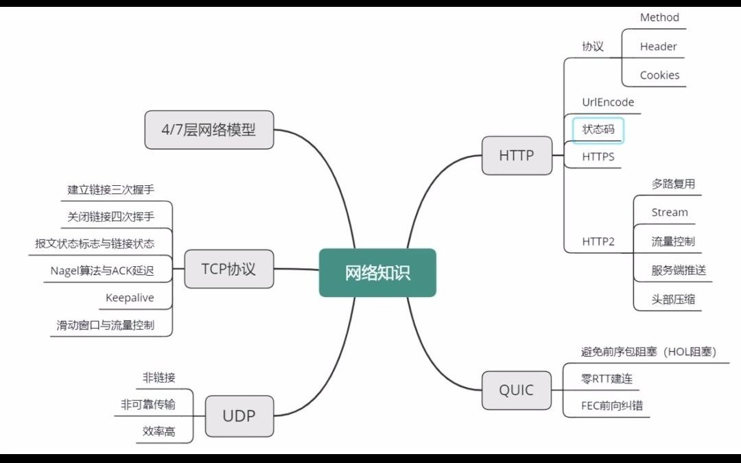 计算机网络知识点之TCP协议哔哩哔哩bilibili