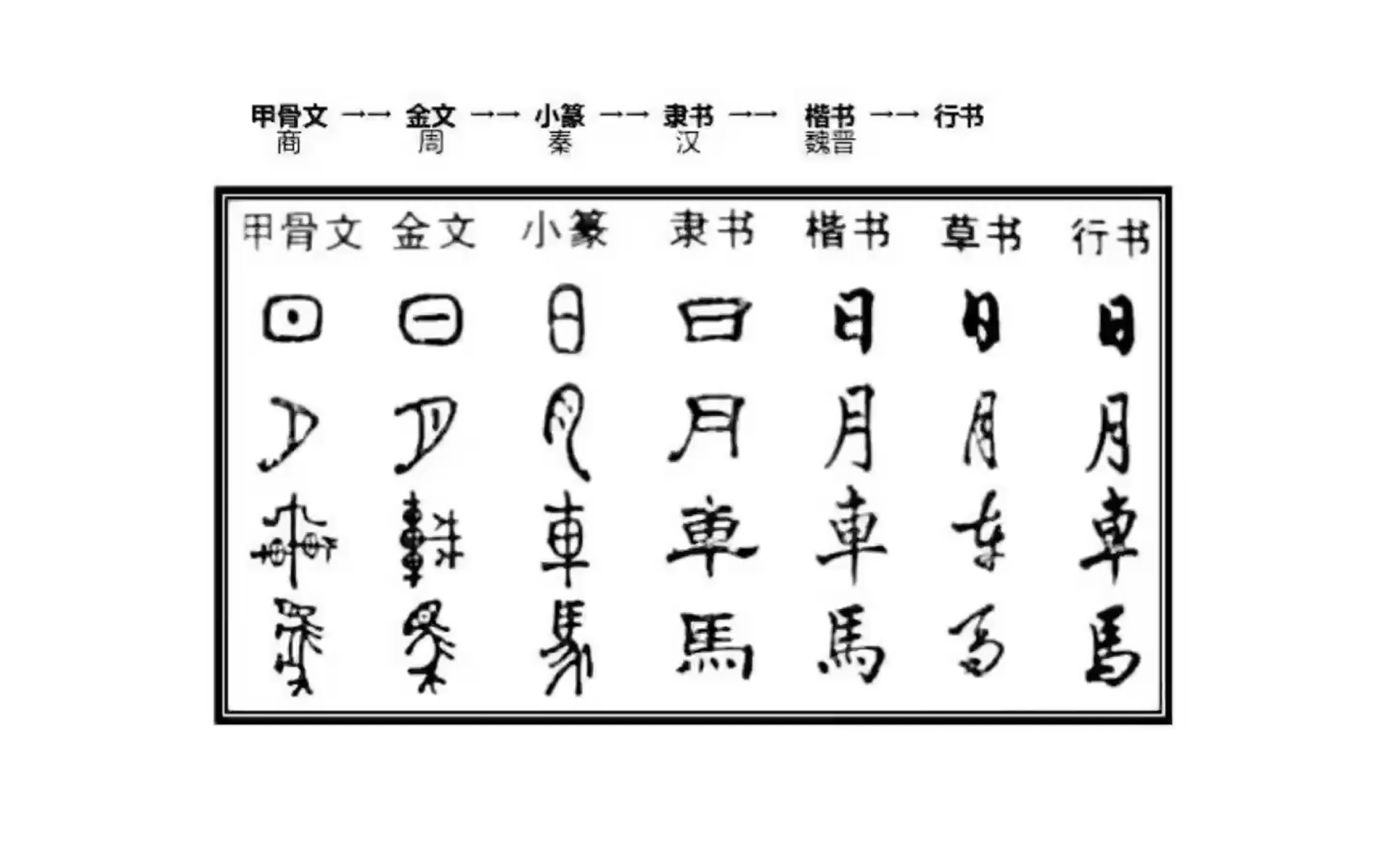 中国历史字体演变过程图片