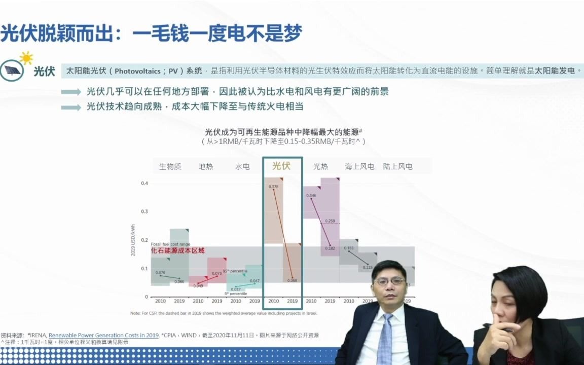 在“碳达峰”“碳中和”大背景下,光伏将领跑新能源下半场?哔哩哔哩bilibili