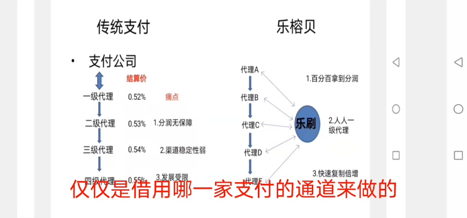 2023年最好最火的2.0支付平台,是哪一家?哔哩哔哩bilibili