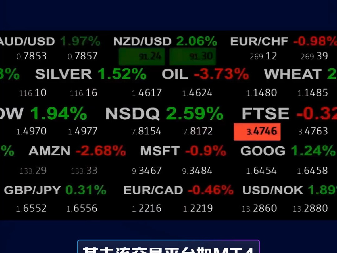 福汇外汇——福汇为什么是全球客户群体最多的平台?开户和交易成本怎么样?哔哩哔哩bilibili