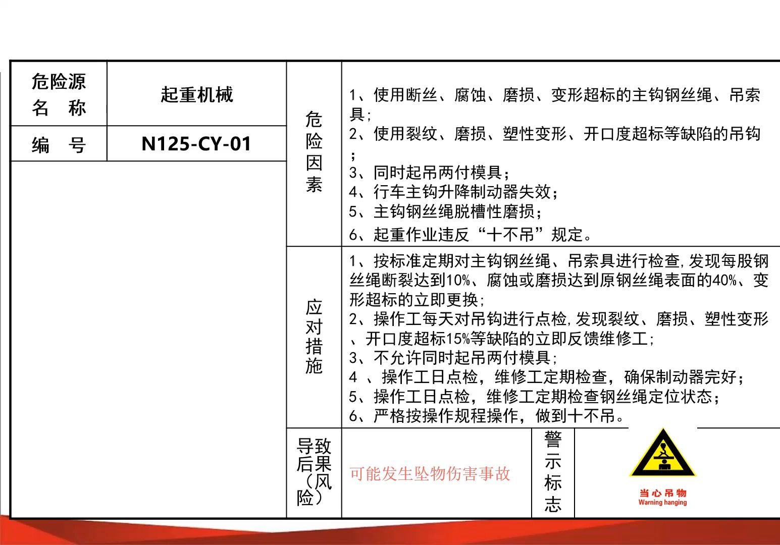 现场危险源风险点安全告知卡、告知牌大全哔哩哔哩bilibili