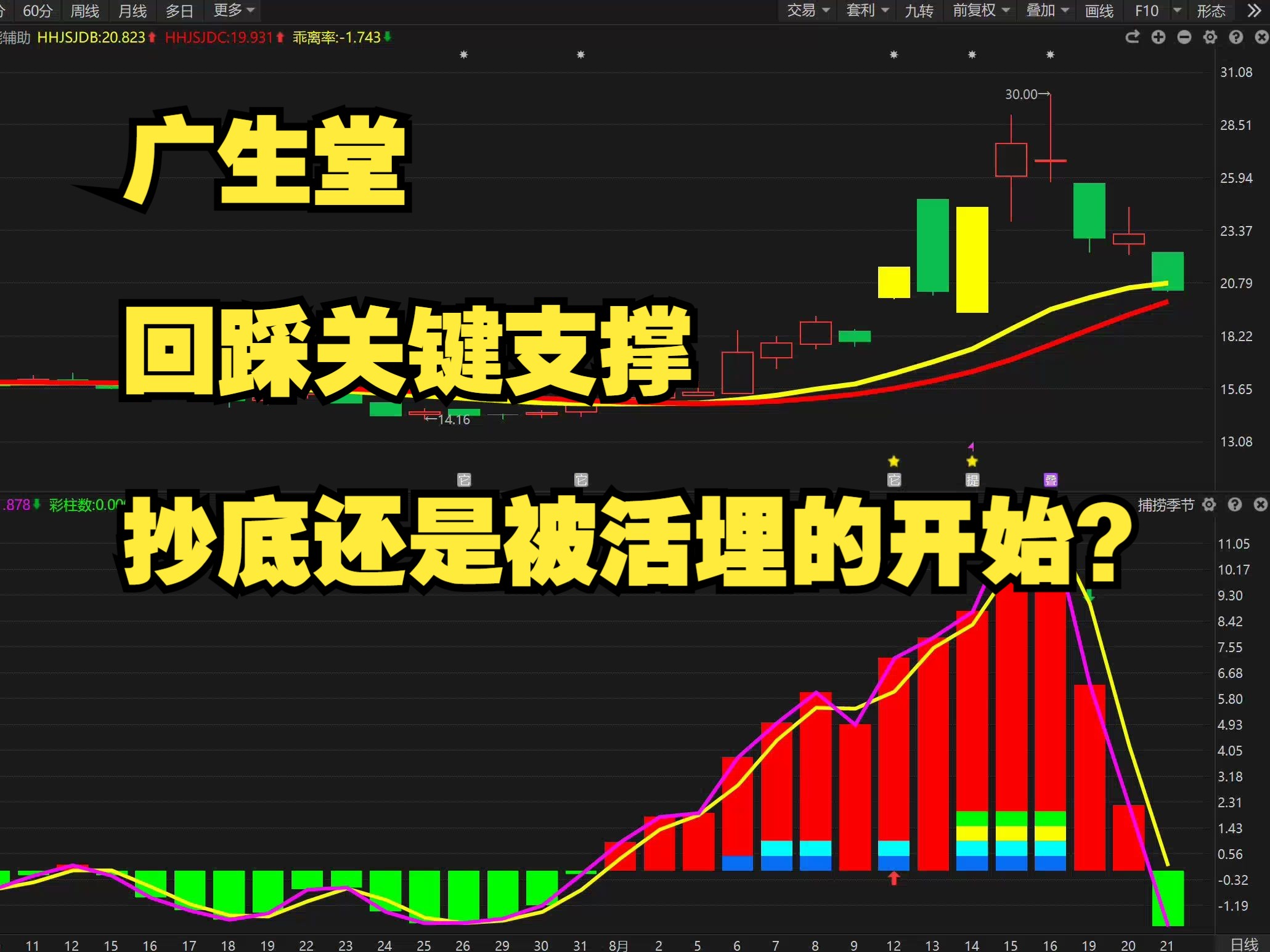 8月21日广生堂:回踩关键支撑,抄底还是被活埋的开始?哔哩哔哩bilibili