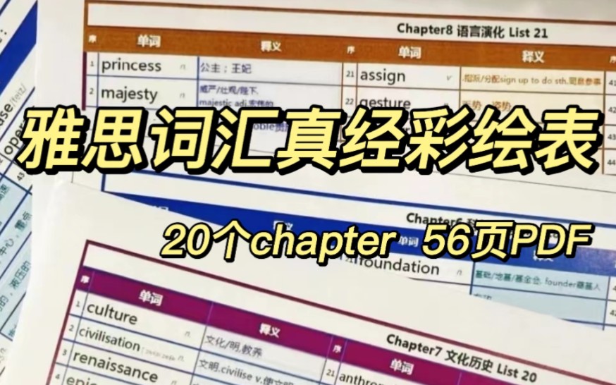 [图]【雅思备考】雅思真经词汇彩绘表｜56页PDF&20个chapter，单词记忆so easy！