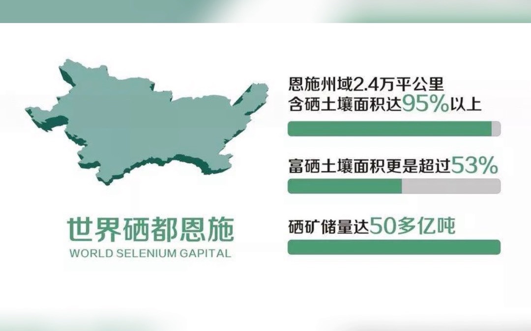 你知道为什么在我国三大富硒地区中,恩施会被评为世界硒都吗?哔哩哔哩bilibili