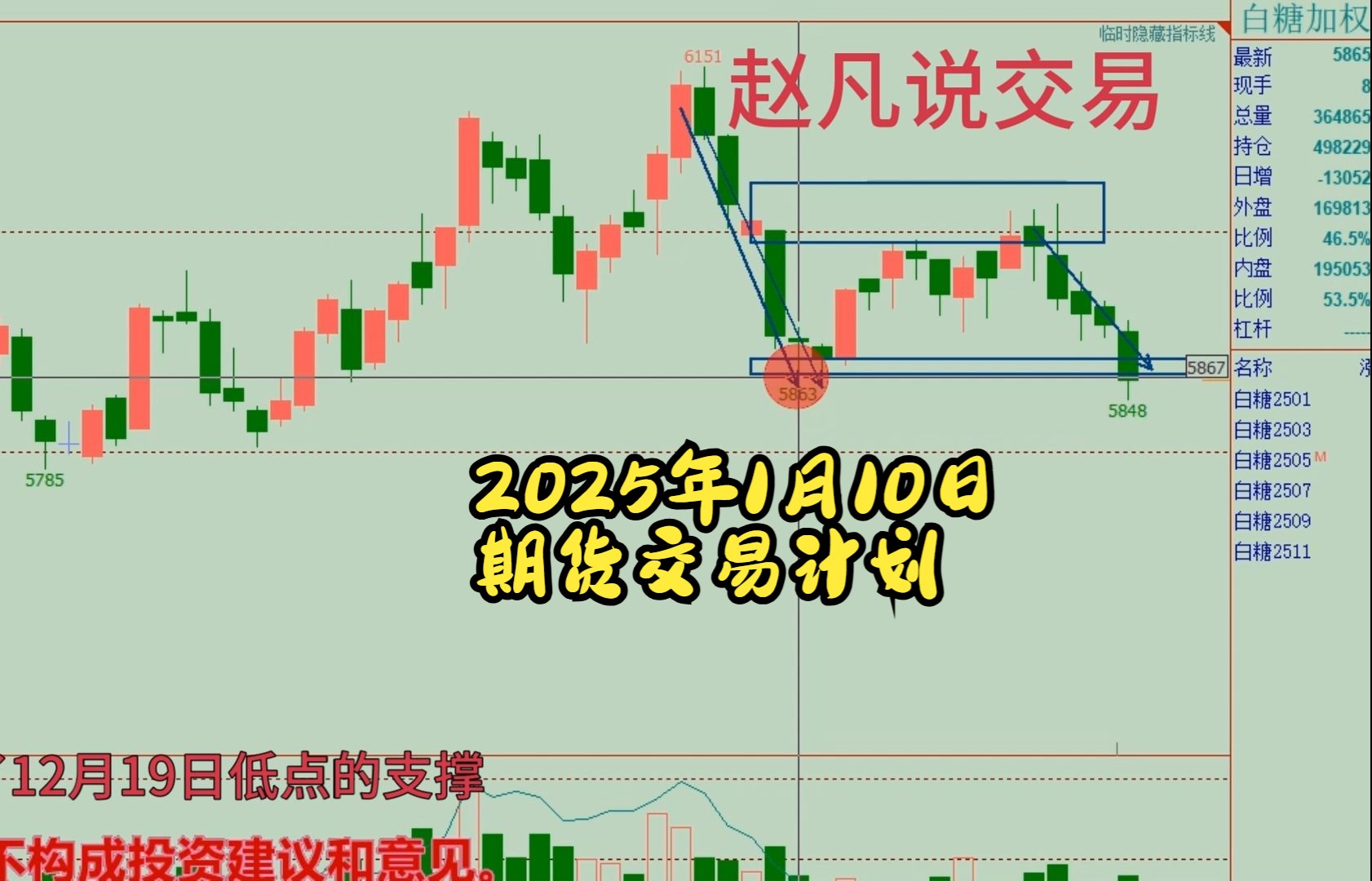 2025年1月10日期货交易计划(周五)豆粕,螺纹钢,豆油,文化商品指数,纯碱,PVC,白糖哔哩哔哩bilibili