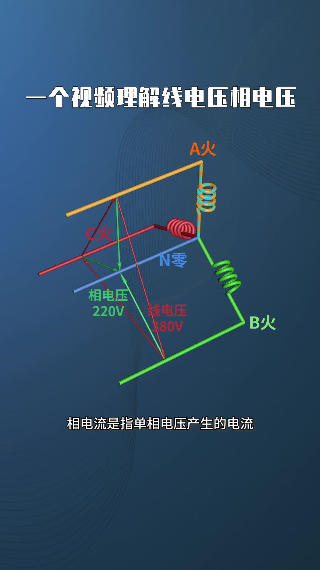 一个视频理解线电压相电压!哔哩哔哩bilibili