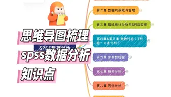 请用思维导图全面梳理SPSS数据分析--终于清晰了！