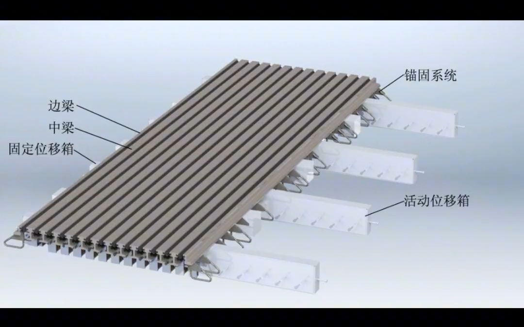 桥梁伸缩缝,是这样设置的吗?哔哩哔哩bilibili