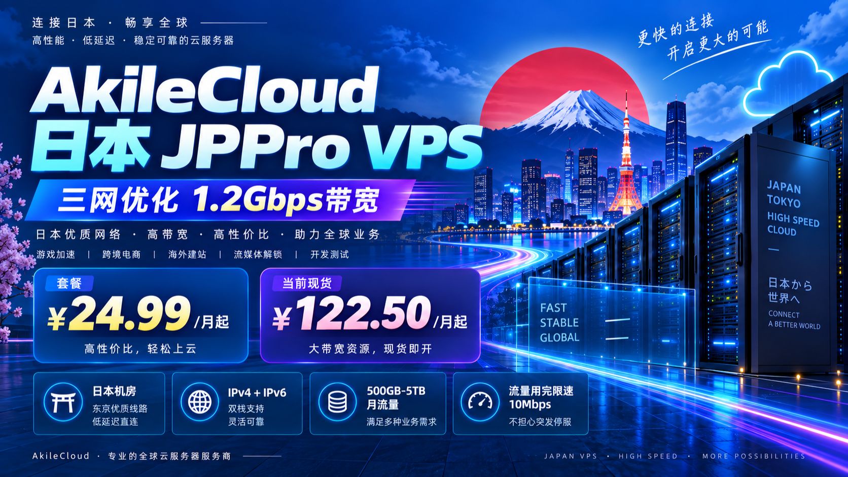 日本三网优化 VPS ¥24.99 起?AkileCloud JPPro :现货不用抢,上车前看完
