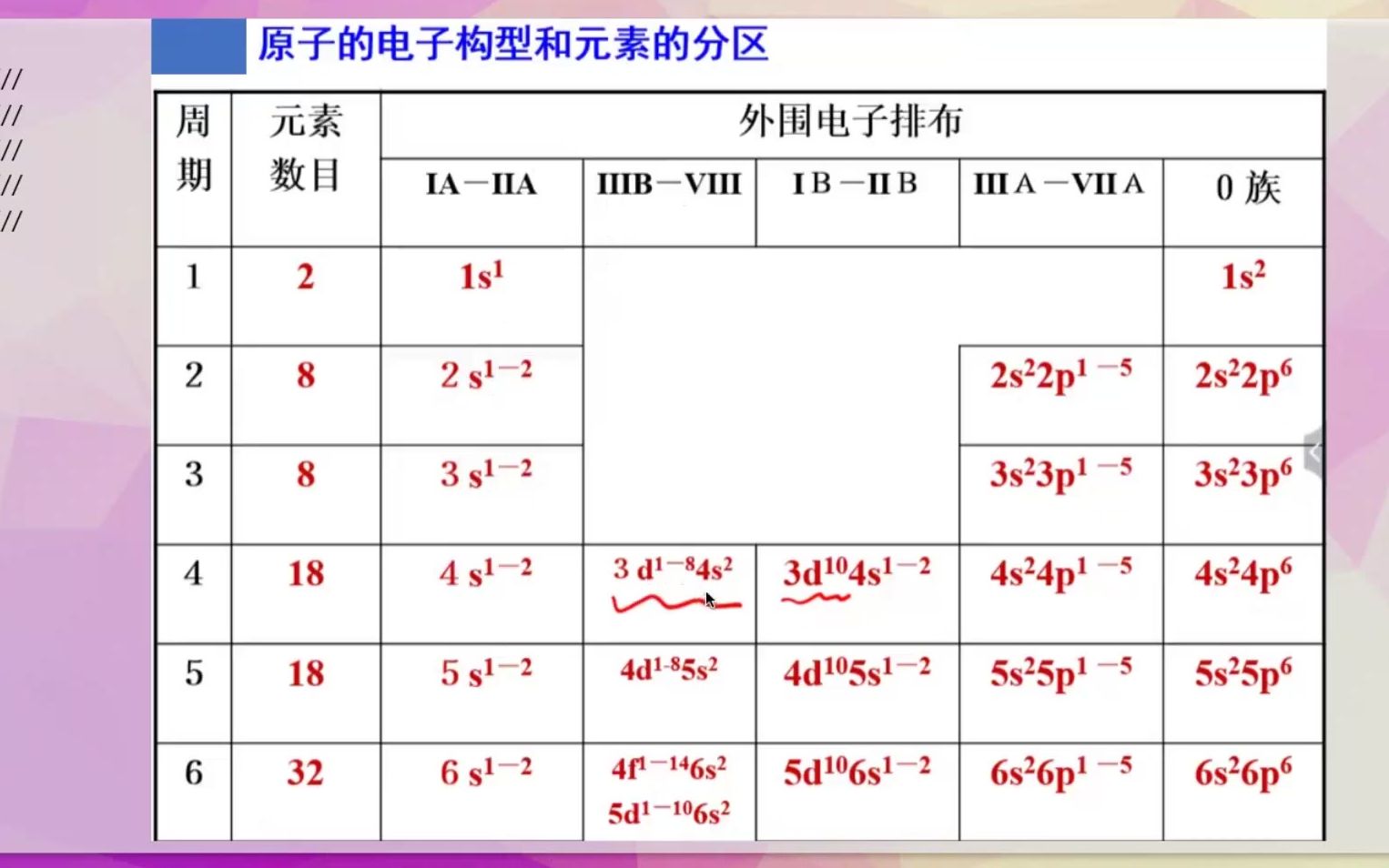 10元素周期表分区哔哩哔哩bilibili