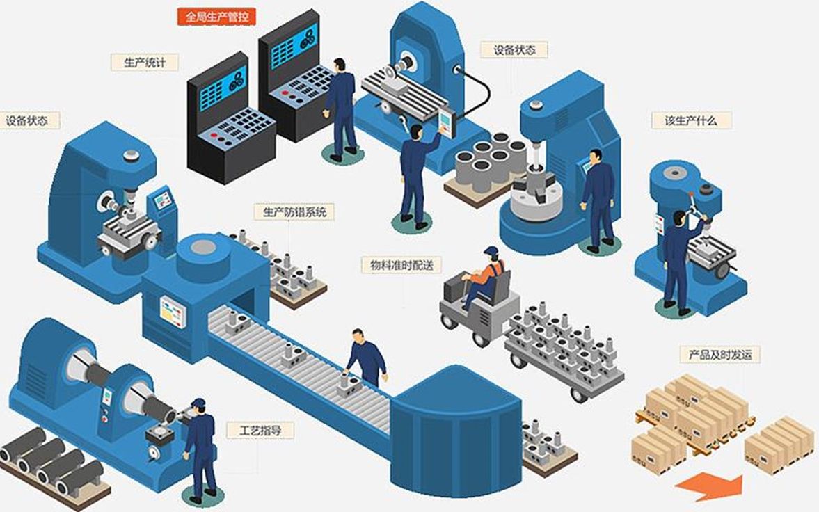 [图]智能制造和现代生产中的IE精益思考