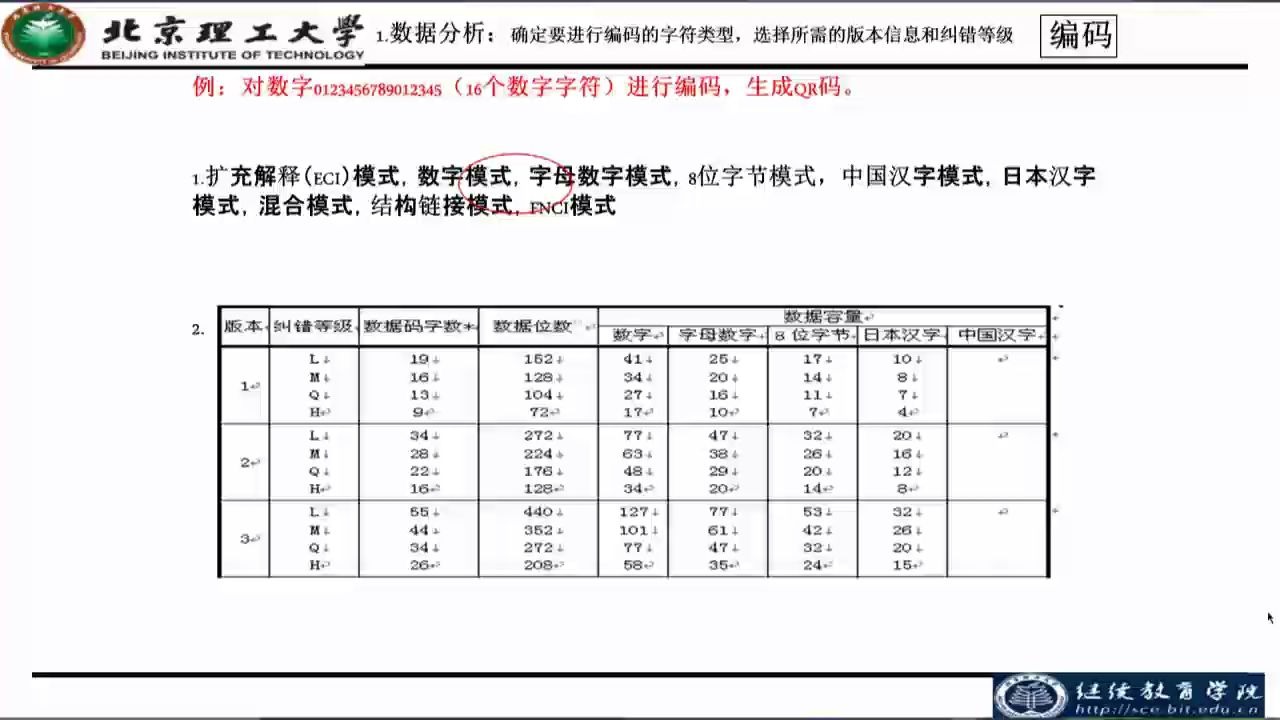 QR码的编码476二维码技术远程教育|夜大|面授|函授|家里蹲大学|宅在家|在家宅哔哩哔哩bilibili