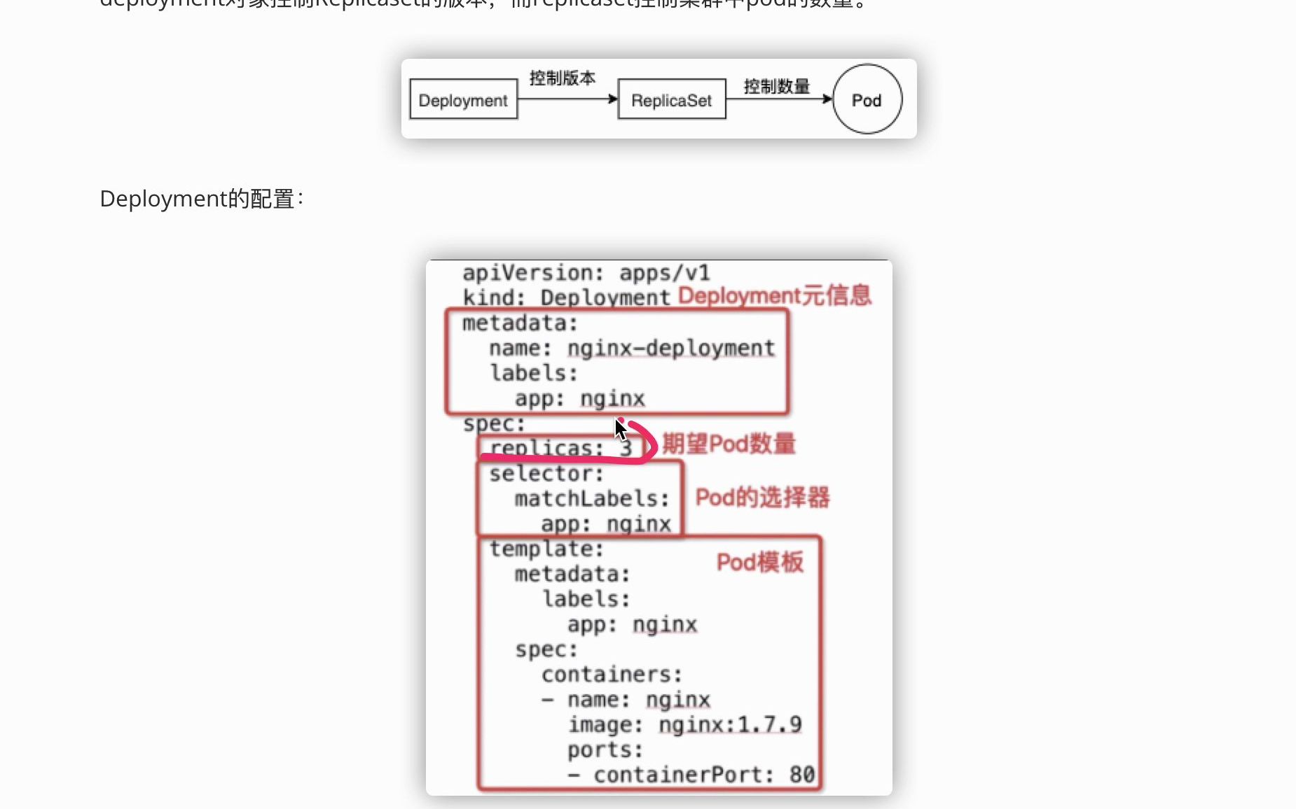 3.简单懂点K8S的Deployment