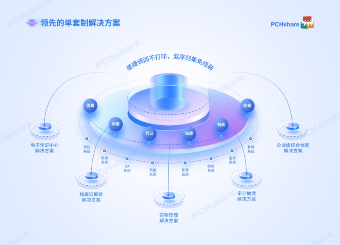 PPT夸张动画+中心发散排版,高级感爆棚哔哩哔哩bilibili