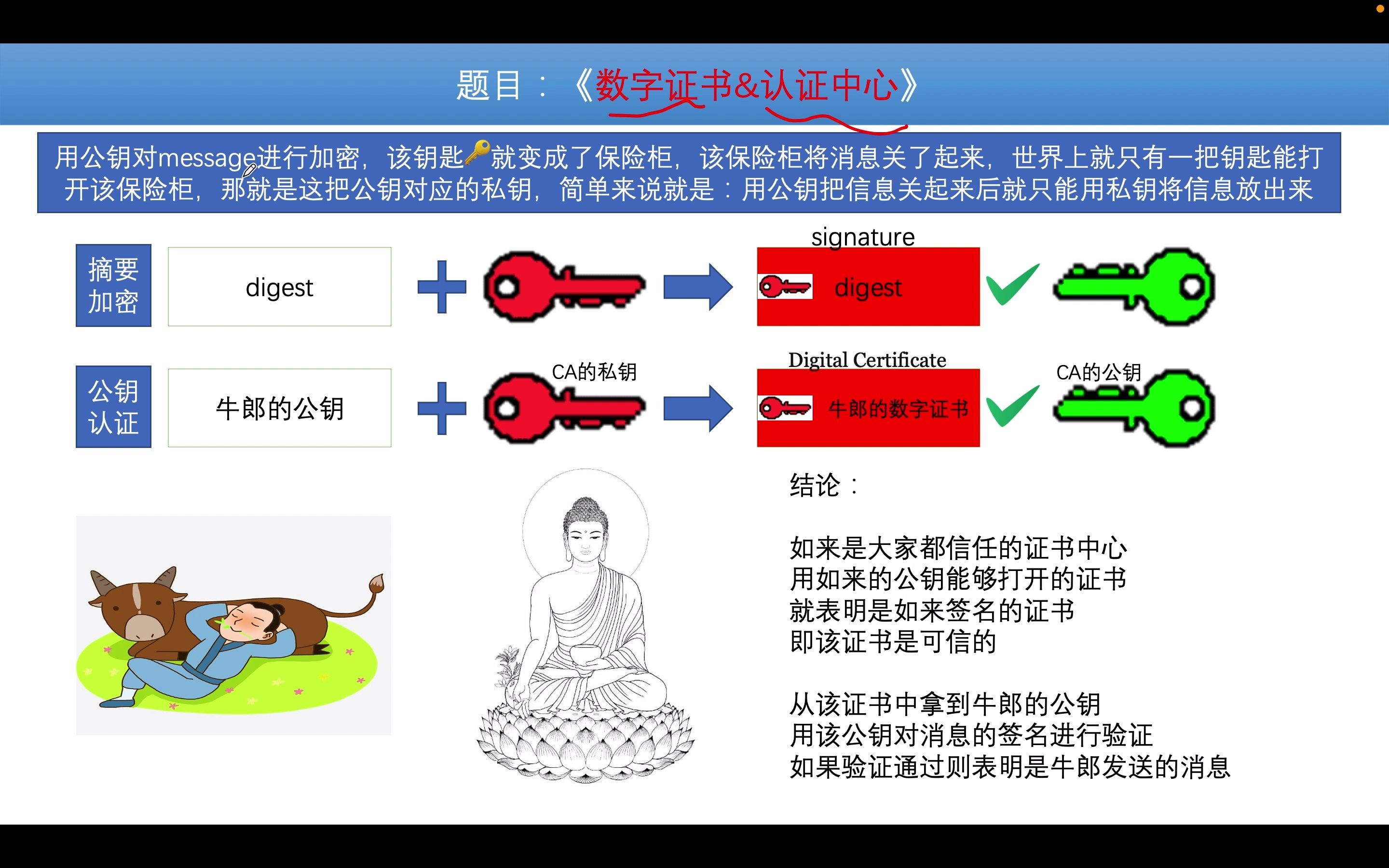 牛郎是孙悟空变的吗?请如来帮忙之CA认证中心哔哩哔哩bilibili