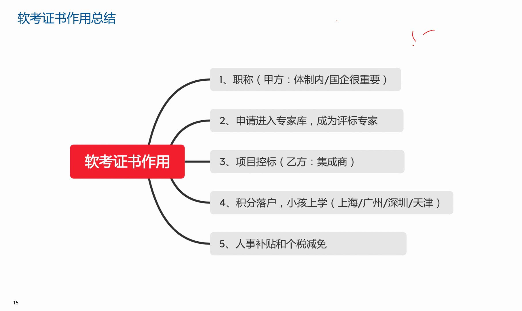 IT行业考证指南与攻略哔哩哔哩bilibili