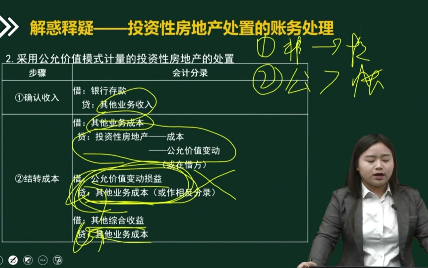 注会|CPA会计:投资性房地产的处置如何账务处理?哔哩哔哩bilibili