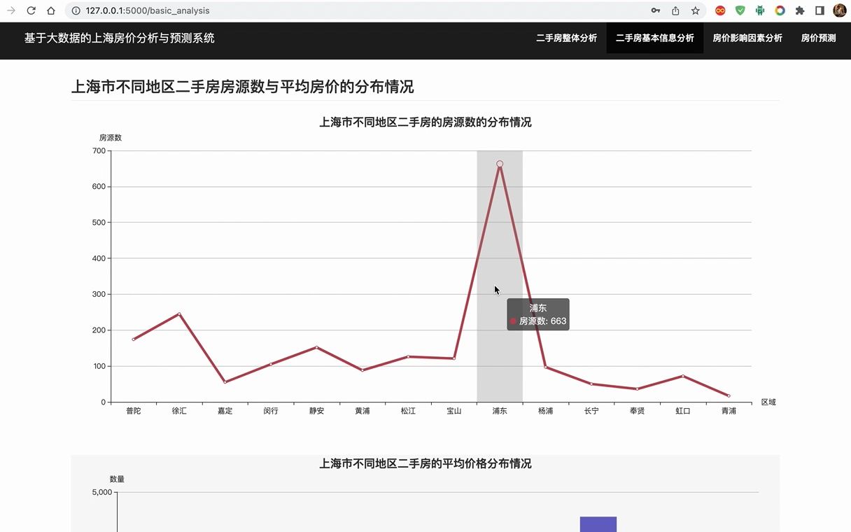 【计算机毕业设计】基于大数据的房价数据可视化分析预测系统哔哩哔哩bilibili