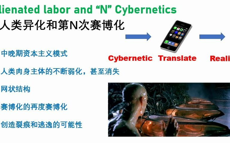 Cybernetics 赛博空间研究哔哩哔哩bilibili