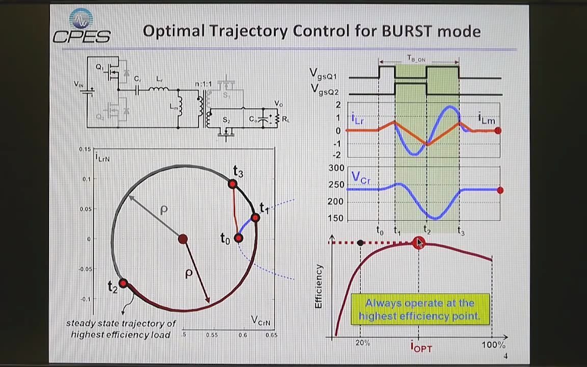[图]CPES-LLC谐振变换器的最优轨迹控制