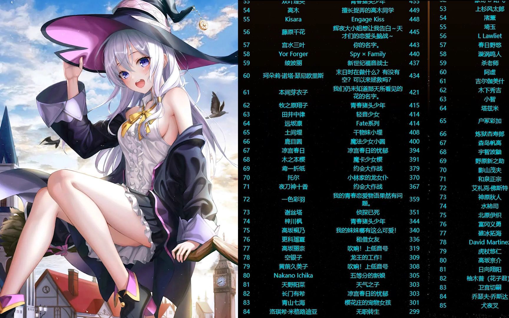 【最后一届世萌】提名已出,正赛马上打响!