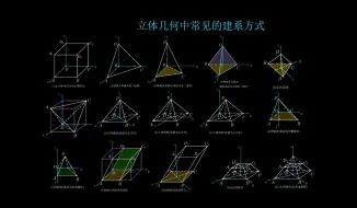 Descargar video: 高中数学：立体几何中常见的建系方式