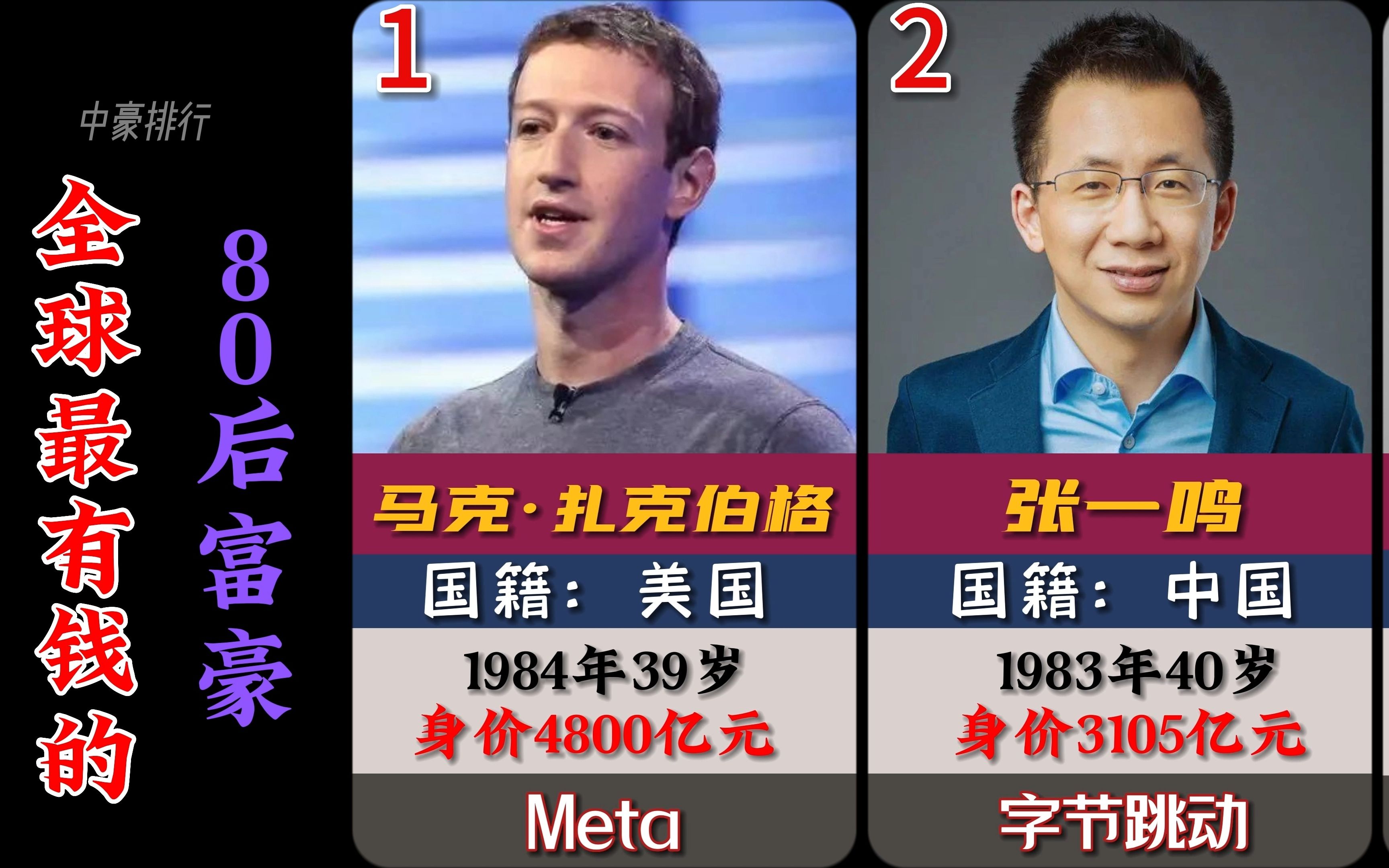 2023年全球最有钱的10位80后富豪,中国独占5席哔哩哔哩bilibili