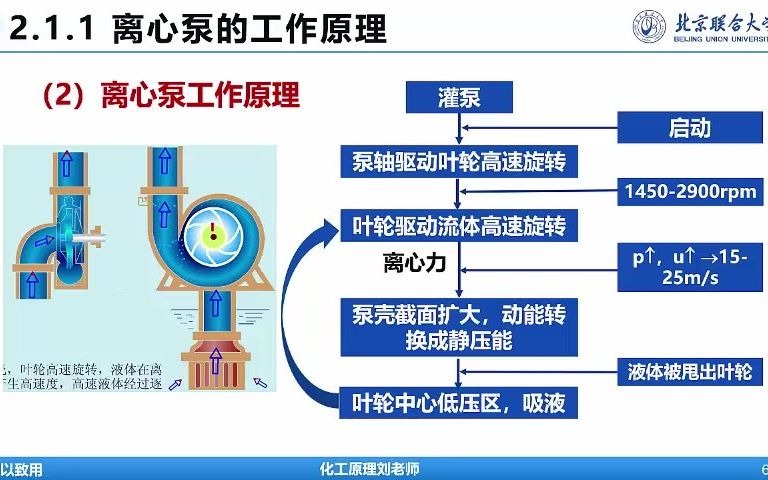 [图]化工原理-流体输送机械-Lecture 14 - 离心泵工作原理