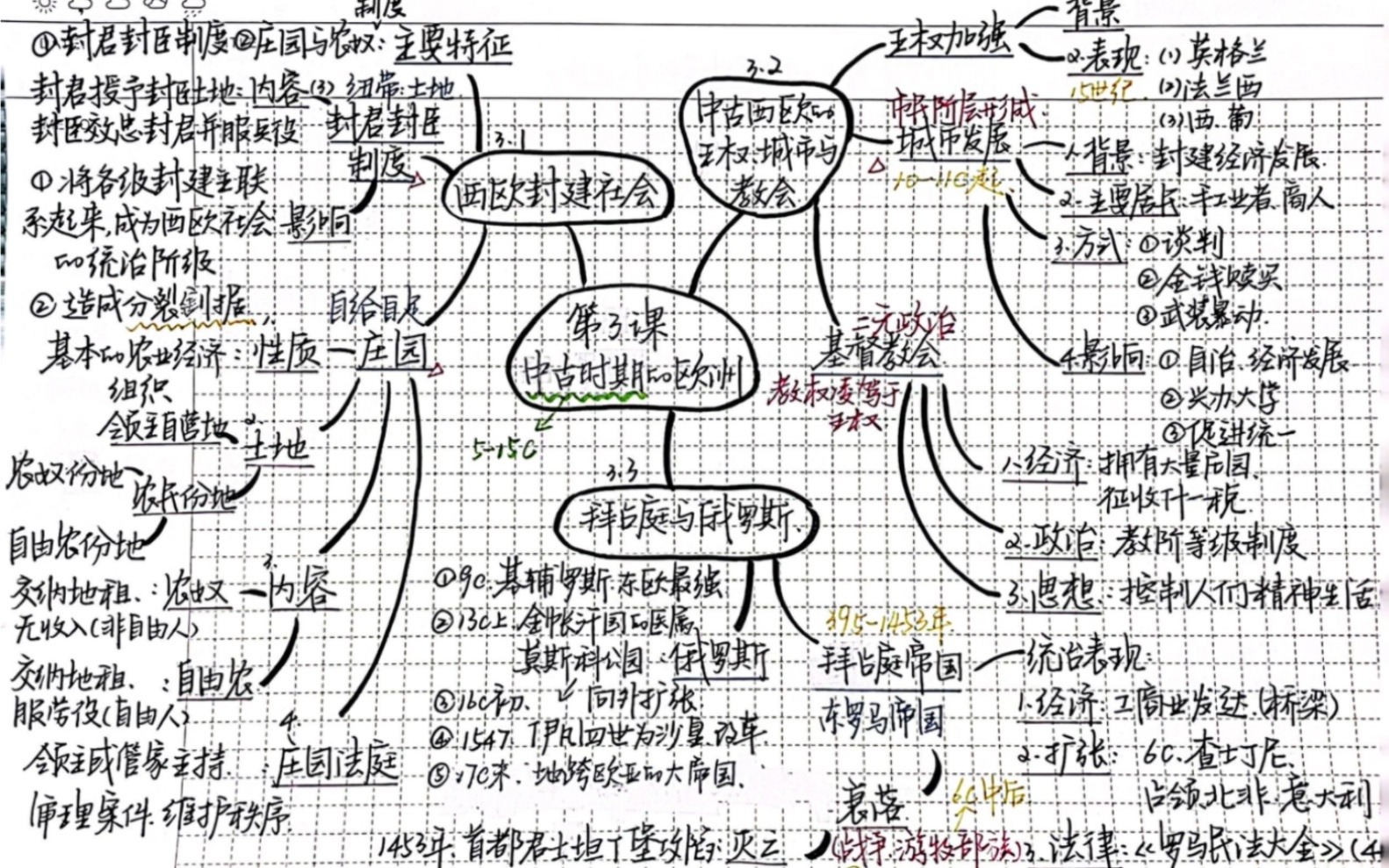 高一第二章思维导图图片